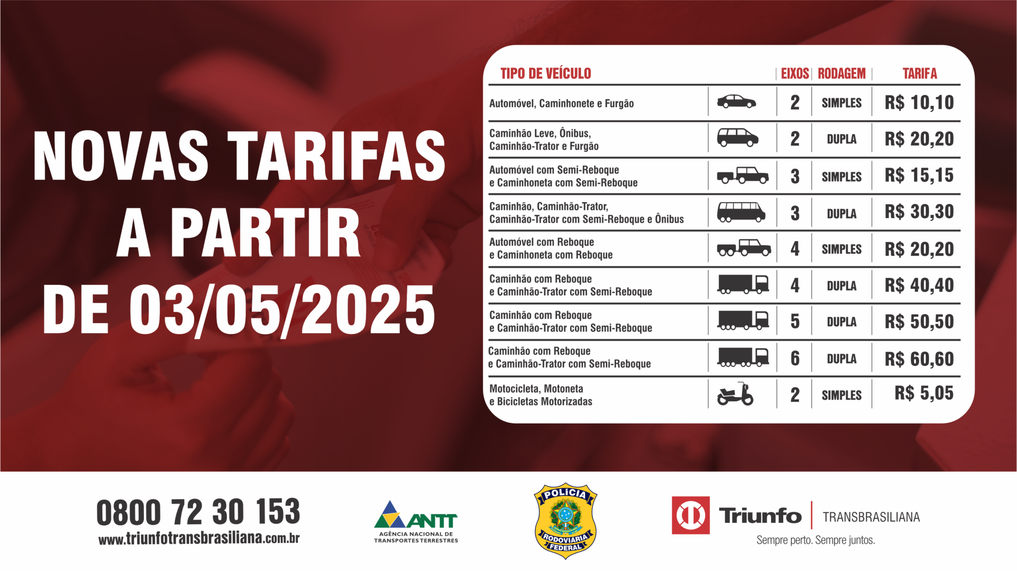 ANTT autoriza nova tarifa básica de pedágio na BR-153/SP