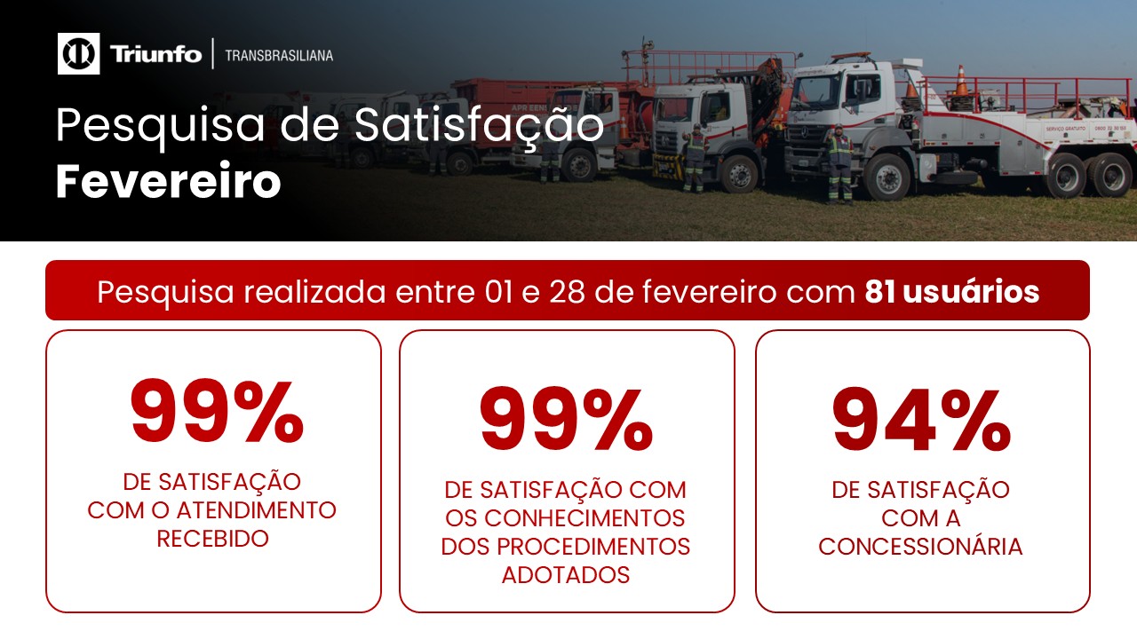 Pesquisa de Satisfação Fevereiro – Site