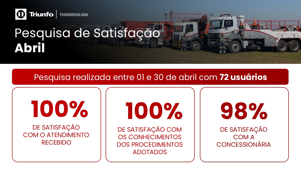 Pesquisa de Satisfação com Usuários | Abril 2026