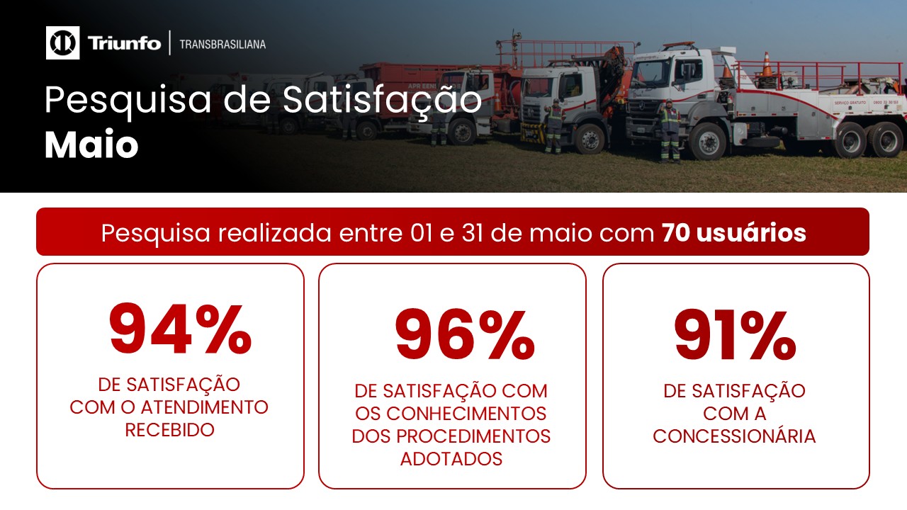 Pesquisa de Satisfação com Usuários | Maio 2026