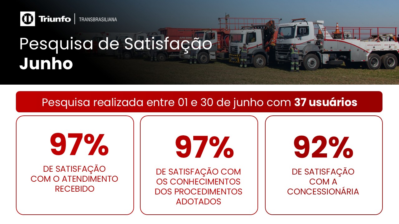 Pesquisa de Satisfação com Usuários | Junho 2026
