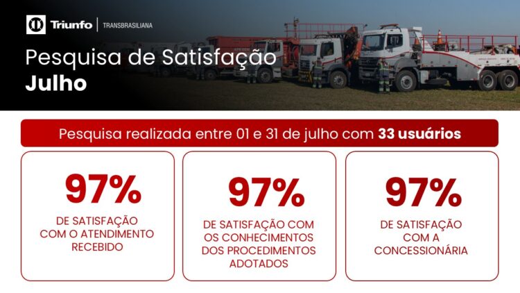 Pesquisa de Satisfação Julho – Site