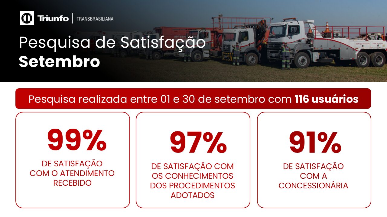 Pesquisa de Satisfação Setembro 2 – Site